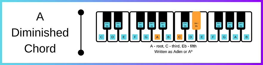 Basic Music Theory The Complete Beginner s Guide